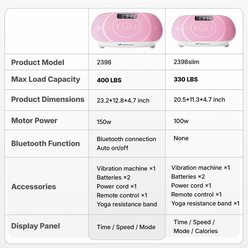 Merach Slim Vibration Plate Exercise Machine with Lymphatic Drainage Feature Compact Design Fitness Home Gym Equipment Whole Body Workout Vibrations Tiktokshopblackfriday